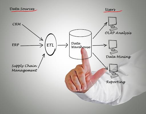 Data warehouse