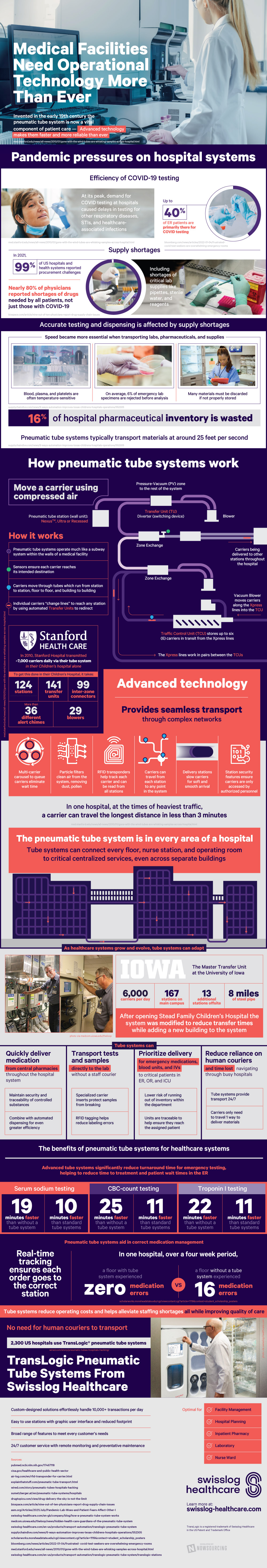 Medical Facilities Need Operational Technology More Than Ever