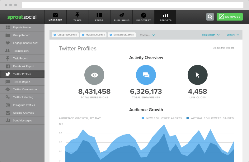 twitter analytics reporting