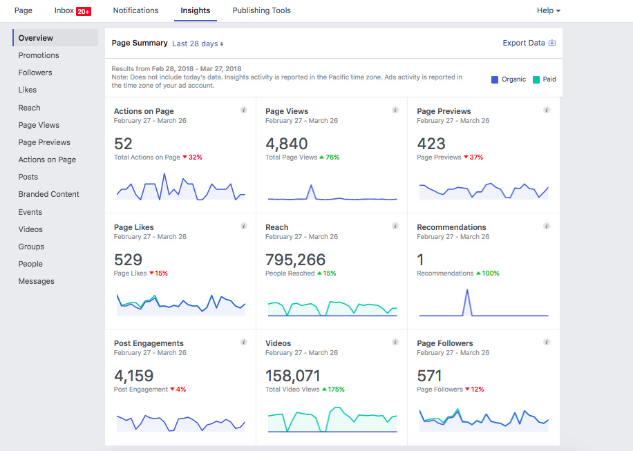 All of the Social Media Metrics That Matter