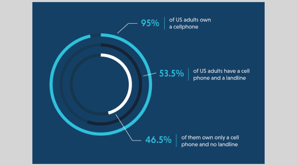 Can Customers Find Your Company’s Phone Number? Here are the Places They’ll Look (INFOGRAPHIC)