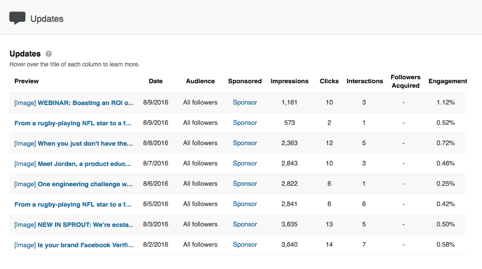 linkedin company updates analytics