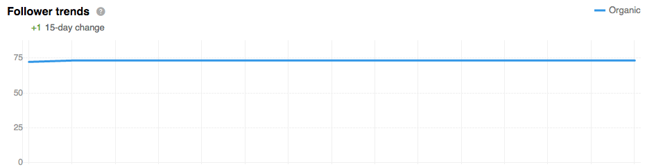 linkedin followers trend