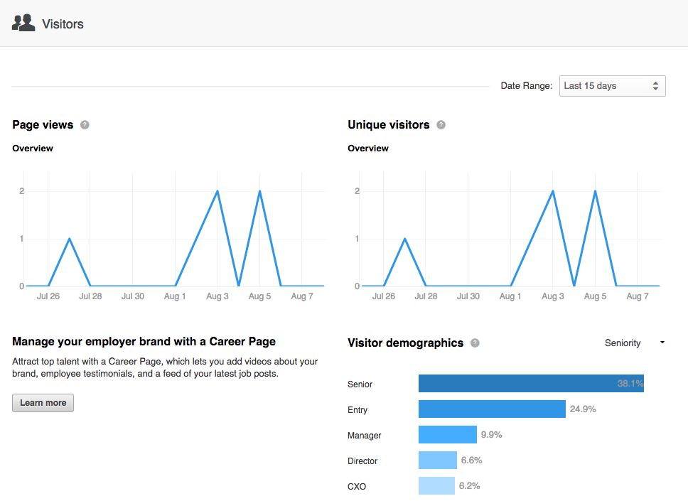 linkedin visitors metrics