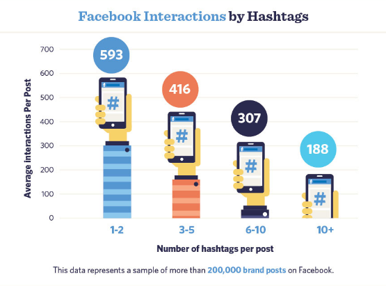 How to Create a Hashtag That Will Actually Get Used