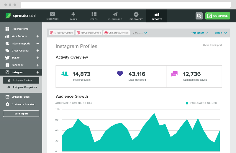 7 Must-Try Instagram Analytics Tools of 2018