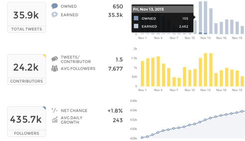 union metrics report